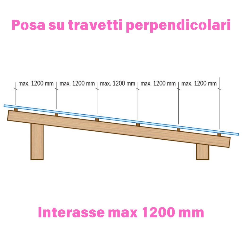 Copertura su tettoia e pergolato con travetti in legno