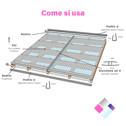 Schema di montaggio del profilo U in policarbonato con nastro traspirante e giunzione ad H su lastre alveolari
